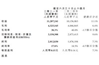 強者恒強！2021上半年達利業績再創歷史新高